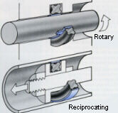 rotating shafts